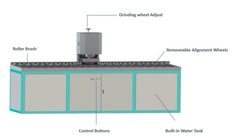 Double Head Straight Glass Edging Machine Structural Diagram Double Head Straight Glass Edging Machine Structural Diagram