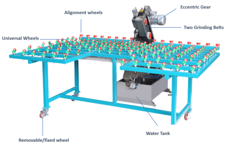 Glass edge grinding machine with with Water-Jet System(C Series) Glass edge grinding machine with with Water-Jet System(C Series)