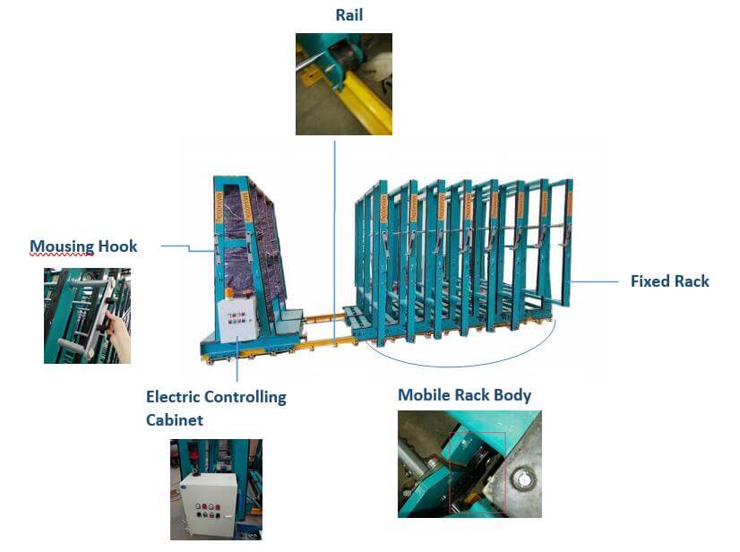 Structural Diagram of Glass Racking System Structural Diagram of Glass Racking System