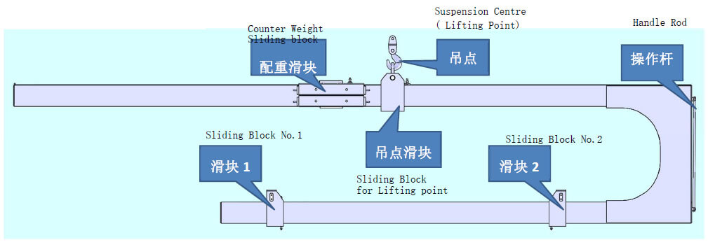 U-Shaped Container Loading Arm Illustration U-Shaped Container Loading Arm Illustration