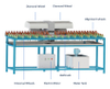 Double Head Glass Straight Edge Grinding Machine(X-09)