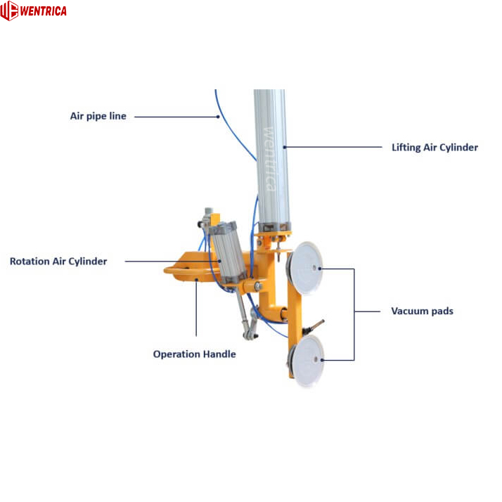 Pneumatic Glass Vacuum Lifter with 360° Rotation for Facade, IGU, And Tempered Glass Handling
