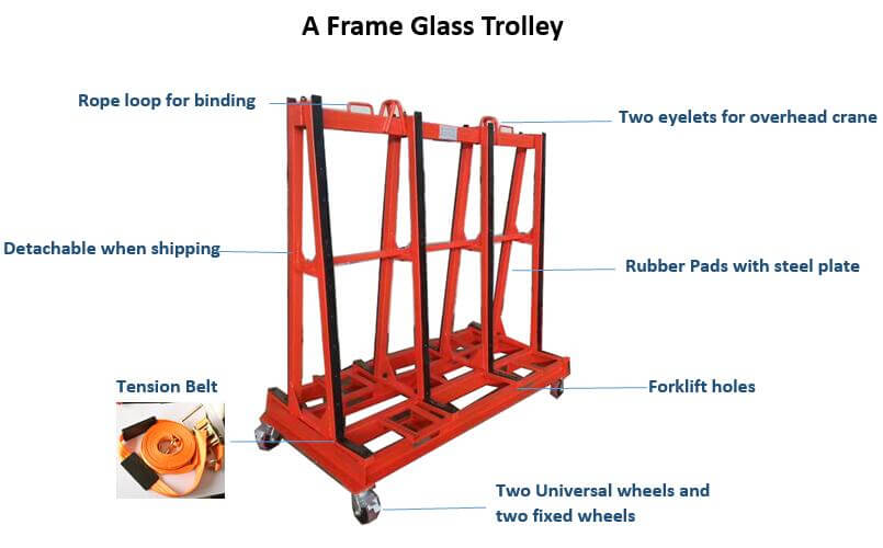 Structural diagram of Detachable A-frame Glass Rack With Wheels