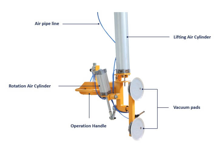 Structural diagram of automatic glass vacuum lifter