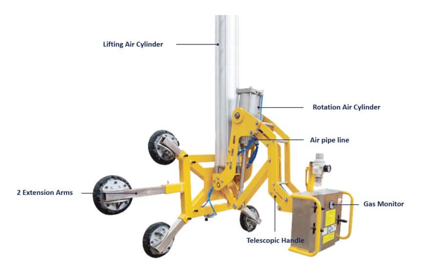 Structural diagram of Pneumatic Glass Vacuum Lifter 
