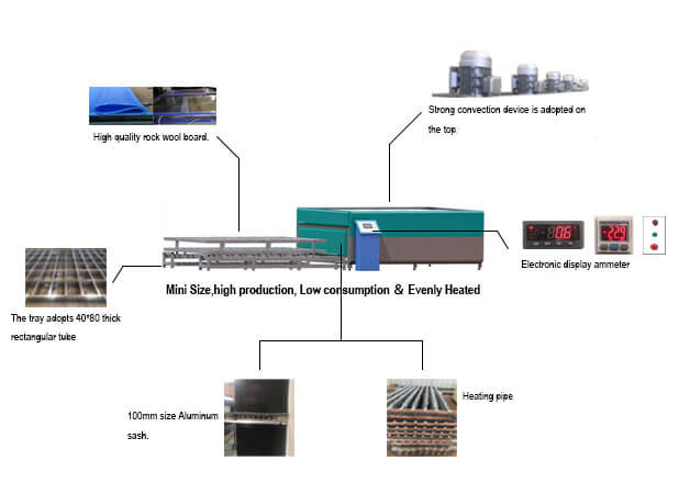 Glass Laminating Furnace Decomposition Diagram