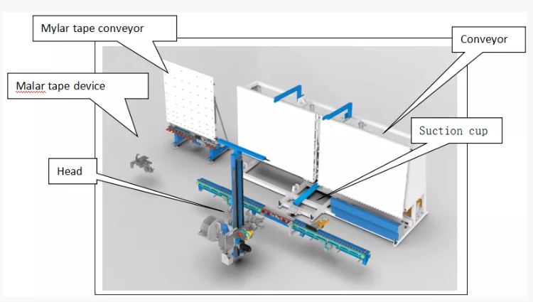 How Can Automatic Spacer Application Improve Consistency in Insulating Glass Production.png