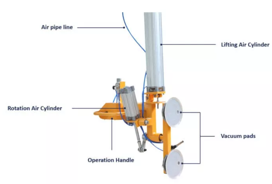 Pneumatic Glass Vacuum Lifter with 360&deg; Rotation.png